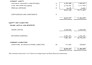 prepare profit and loss, balance sheet, financial statement